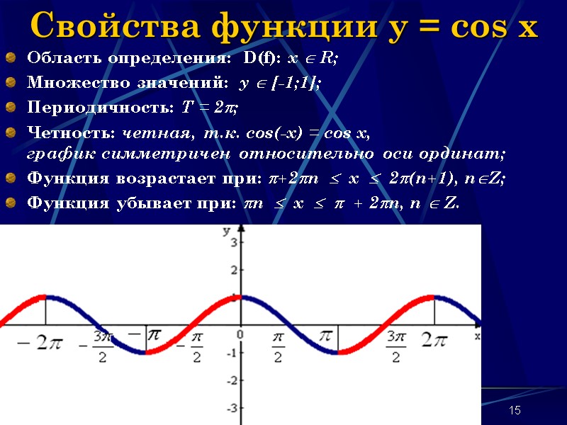 Наумова Ирина Михайловна 15 Свойства функции y = cos x Область определения: D(f): Наумова Ирина Михайловна 15 Свойства функции y = cos x Область определения: D(f):
